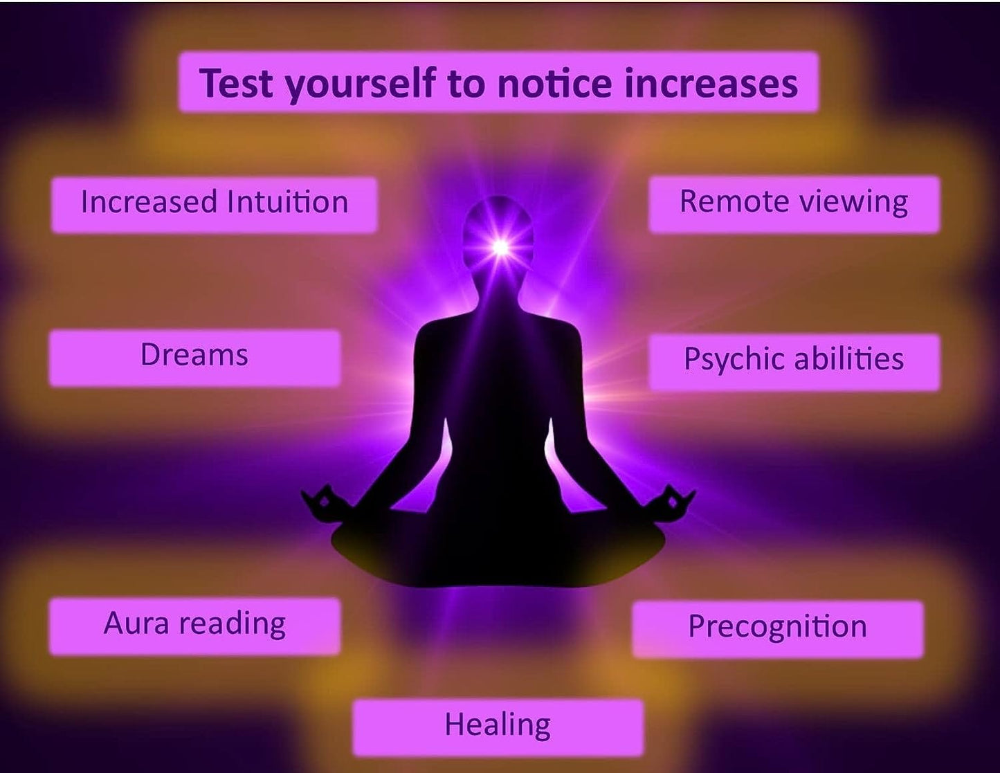 Third Eye Awakening - Yogic Super Brain Food
