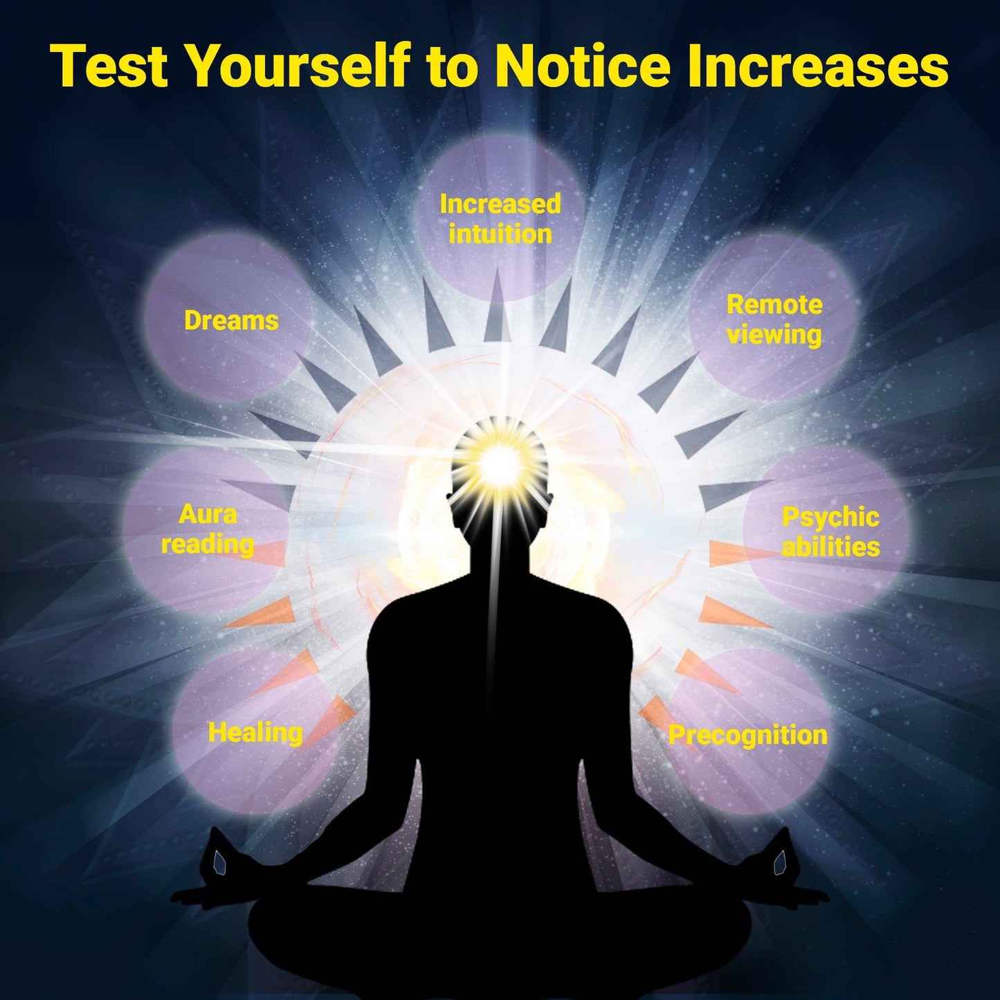 Third Eye Awakening - Yogic Super Brain Food