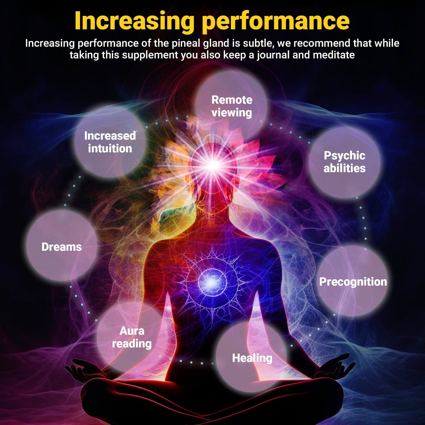 Chakra diagram with Kailash Herbals Pineal Gland Activation Formula, showing each chakra’s benefits in labeled circles.
