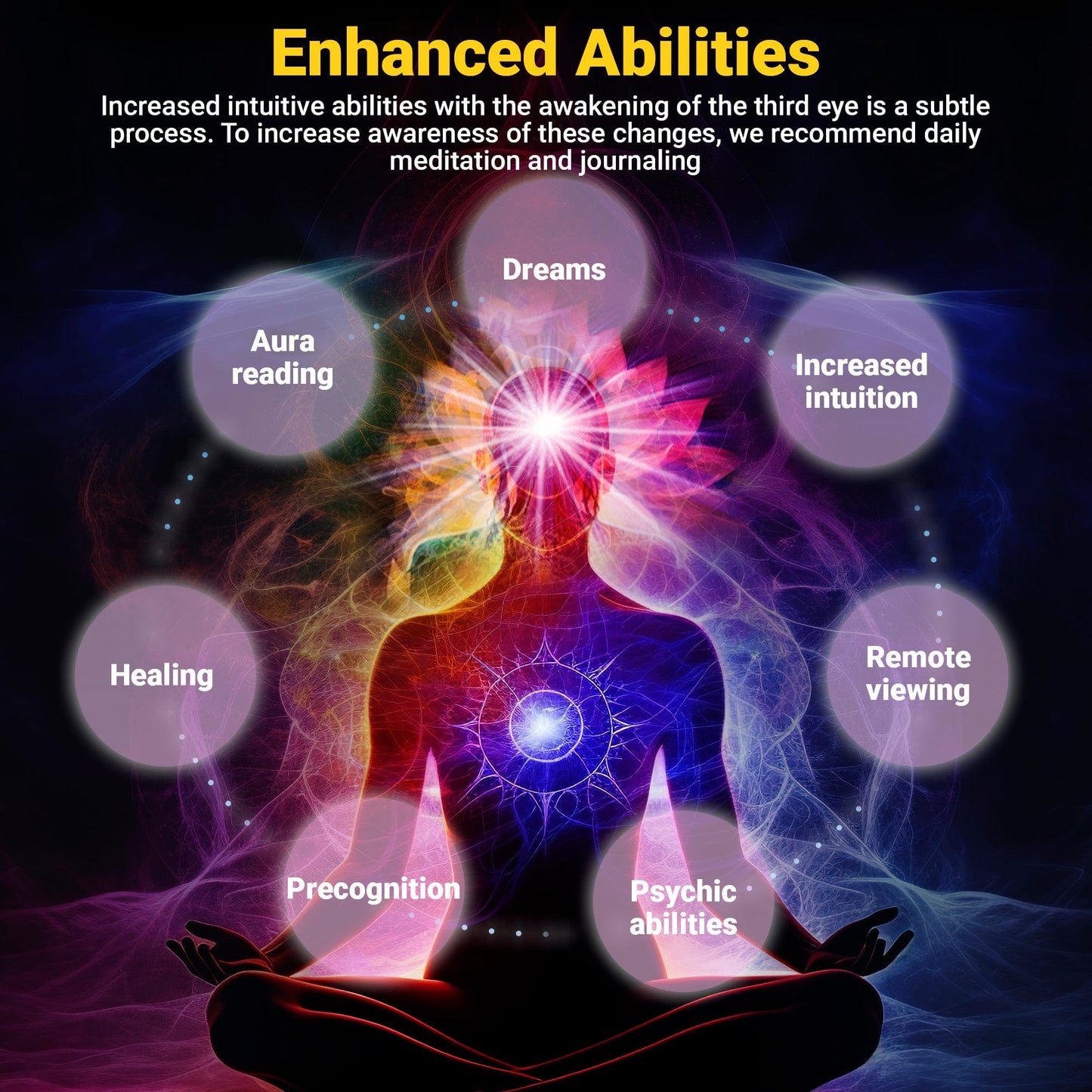 Third Eye Awakening - Yogic Super Brain Food